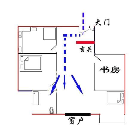 穿堂風意思|過堂風的意思